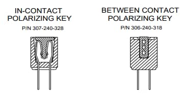 Infographic - EDAC 305 Series 3.96mm Pitch Card Edge Connectors